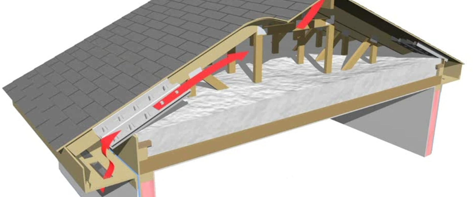 Understanding Attic Ventilation in Pflugerville: A Comprehensive Guide for HVAC Services