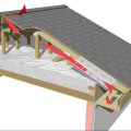 Understanding Attic Ventilation in Pflugerville: A Comprehensive Guide for HVAC Services