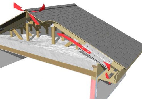 Understanding Attic Ventilation in Pflugerville: A Comprehensive Guide for HVAC Services